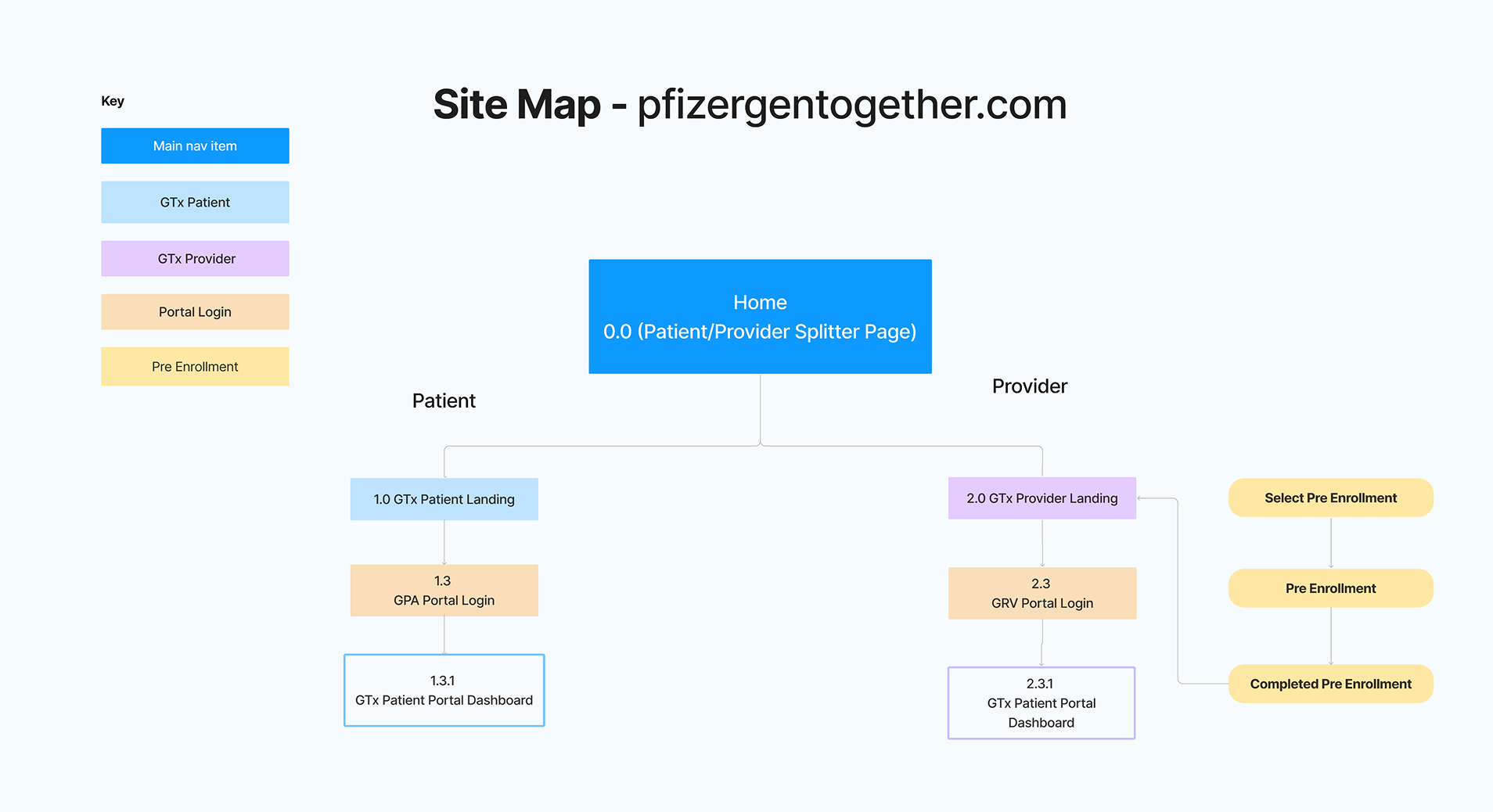 Website Sitemap
